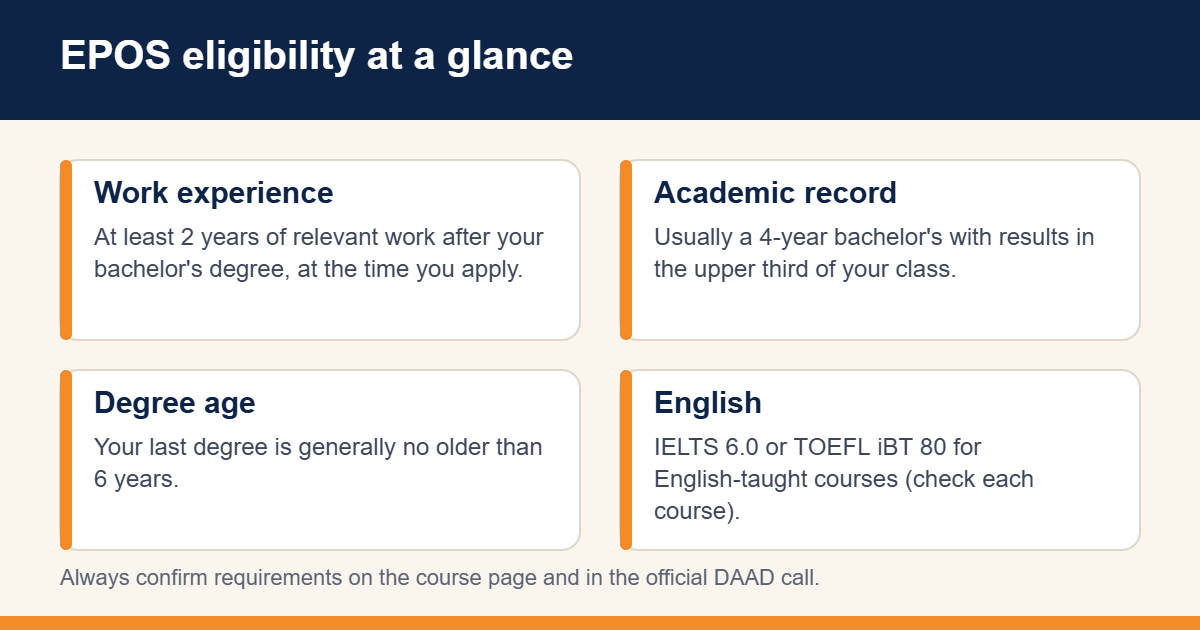 DAAD EPOS eligibility summary: work experience, academic record, degree age and English test