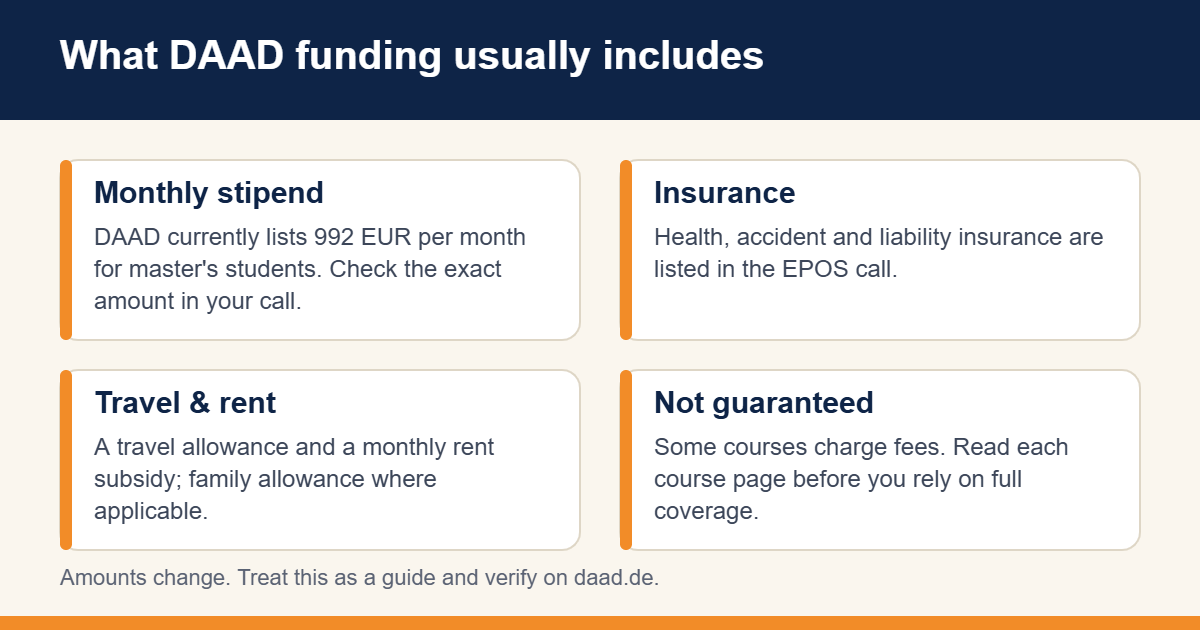 What DAAD EPOS funding usually includes