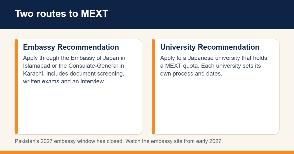 Embassy and University Recommendation routes for MEXT